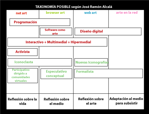 clasificación según José R. Alcalá